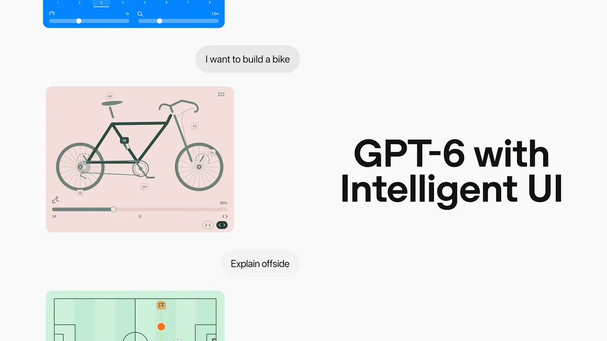 GPT-6 的 Intelligent UI：ChatGPT 开始给每个问题现做一个界面