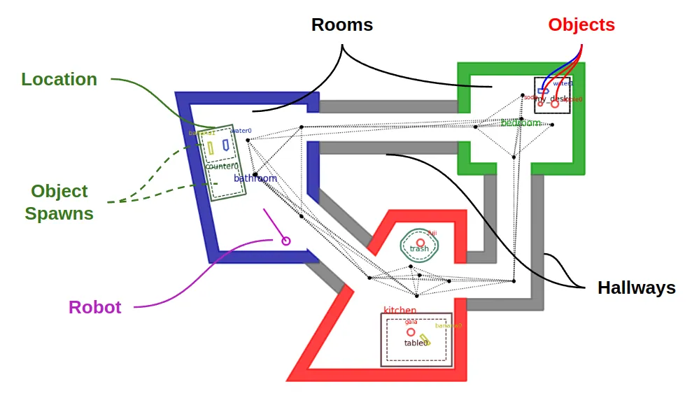 机器人模拟器Pyrobosim 介绍