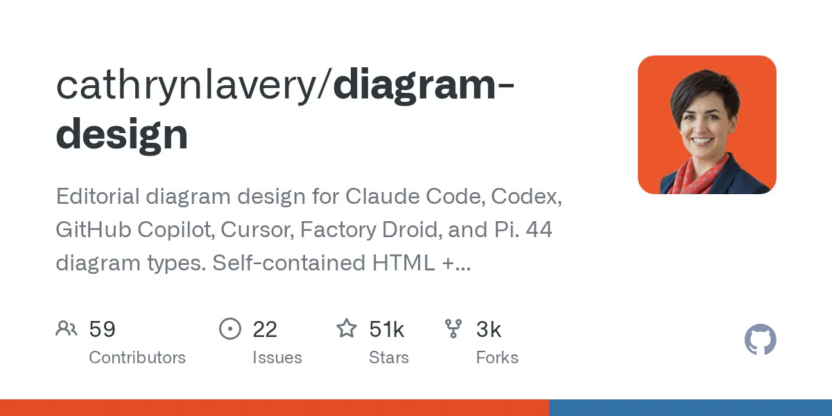 diagram-design 的 GitHub 项目卡片