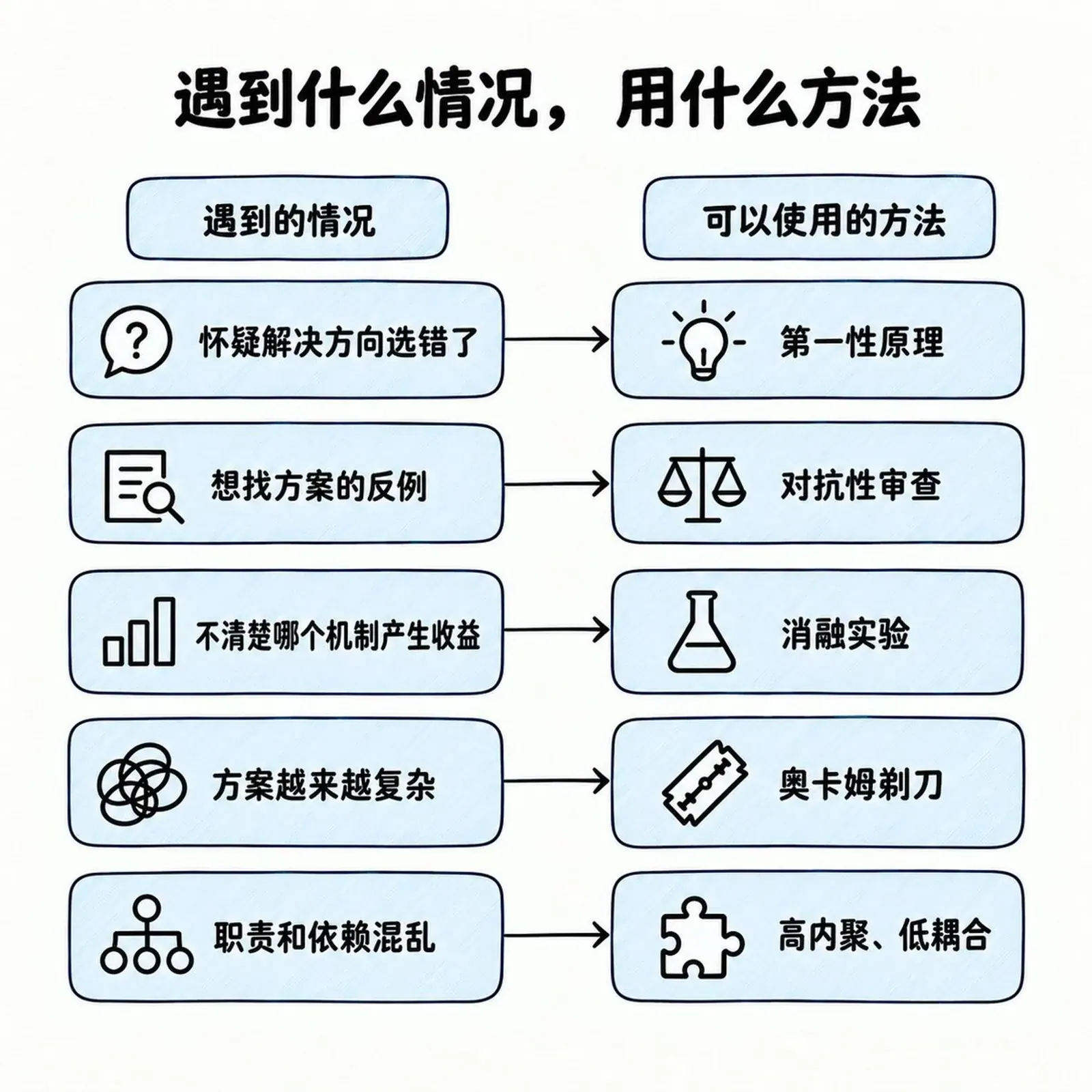 原文配图:作者常用 Prompt 一节配图(来源:@huangtongxueh 原文)